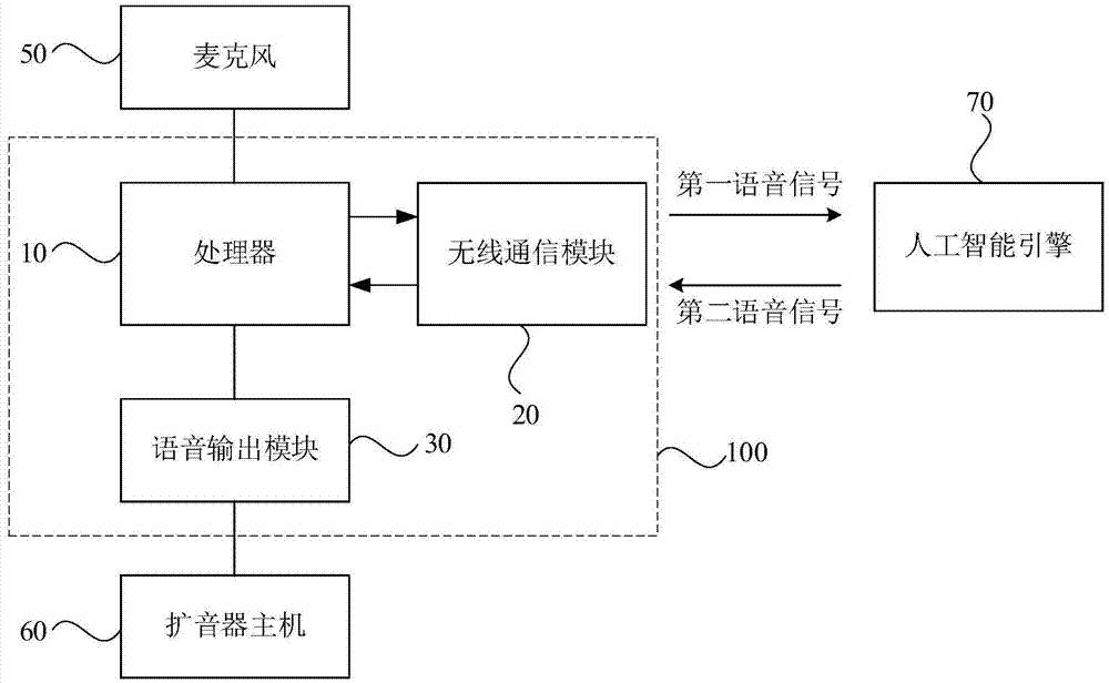 一种扩音器转换装置及扩音器的制作方法