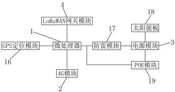 一种LoRaWAN基站及通信系统的制作方法