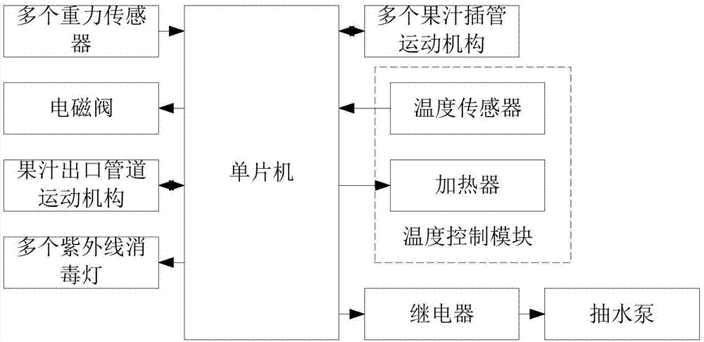 NFC果饮机的管路自清洁与维持系统及其控制方法与流程