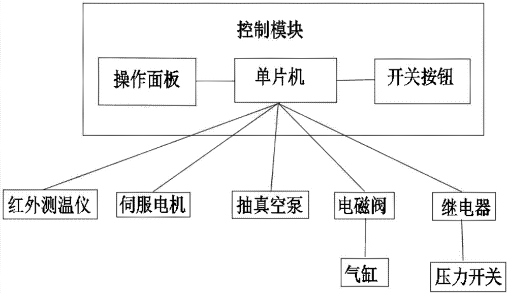 一种高效离心铸造机的制作方法