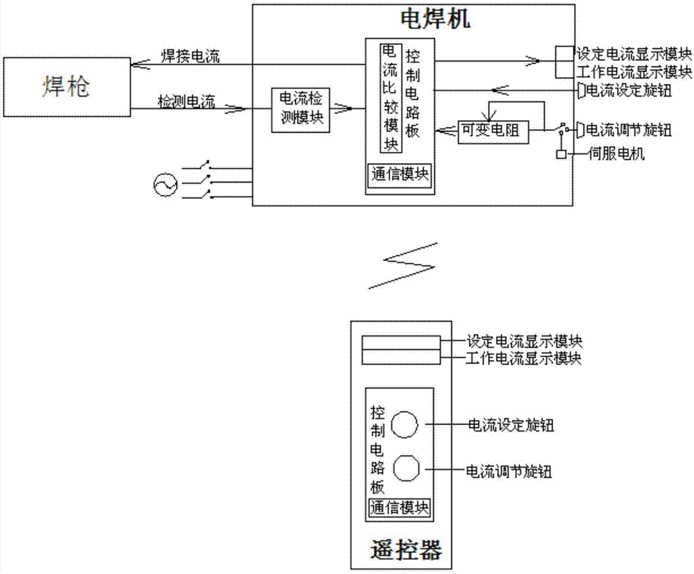 一种电焊机电流控制系统及其使用方法与流程