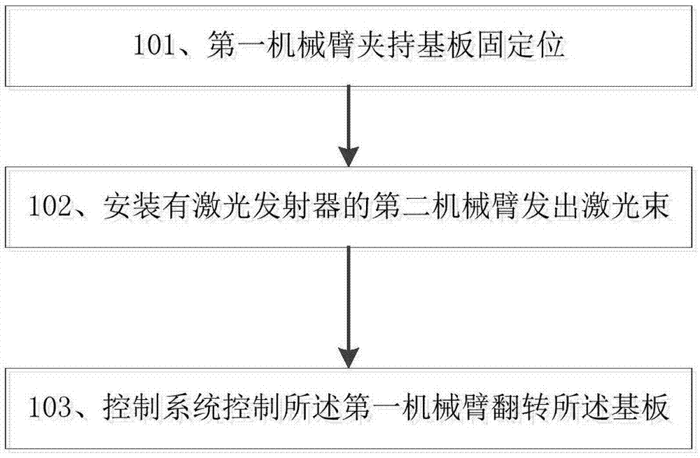 一种激光消融加工方法与流程