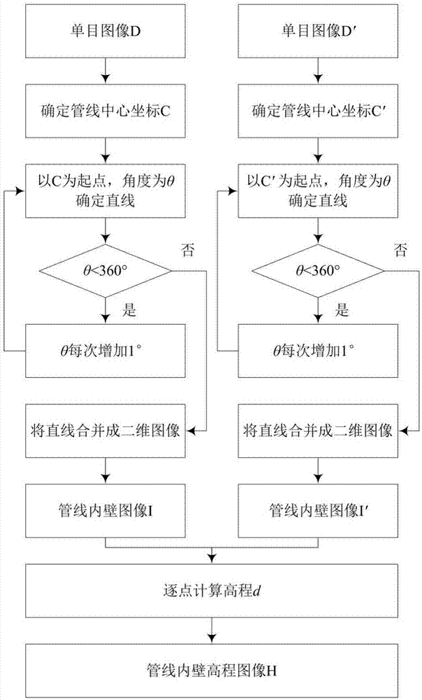 一种基于单目图像序列的管线内壁三维重建算法的制作方法