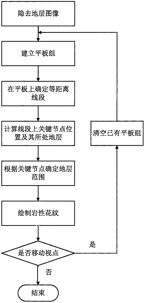 一种三维地层模型内部自由漫游方法与流程