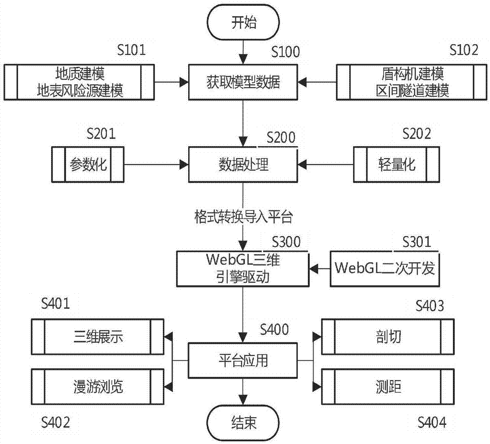 基于WebGL搭建盾构施工BIM管理平台架构方法与流程