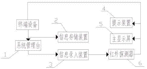 一种汽车年检智能排队系统的制作方法