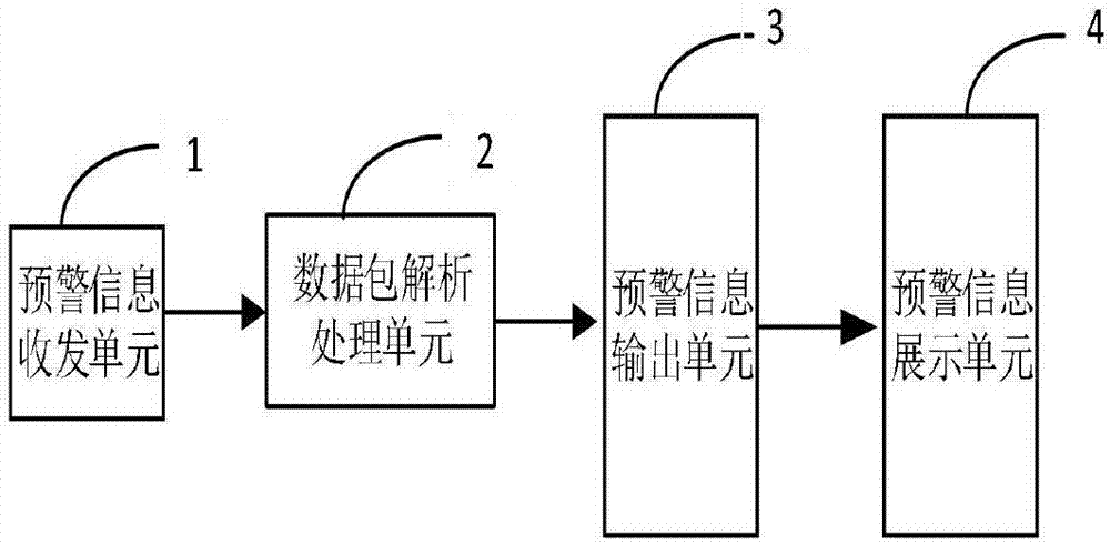 一种地震预警终端的制作方法