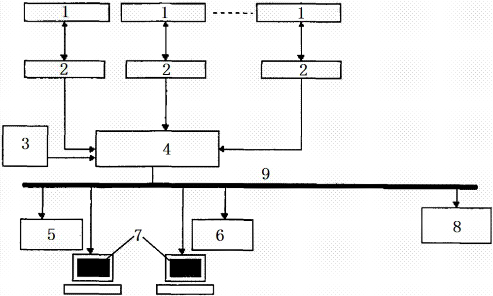 一种实时显示物流用车地点的系统的制作方法