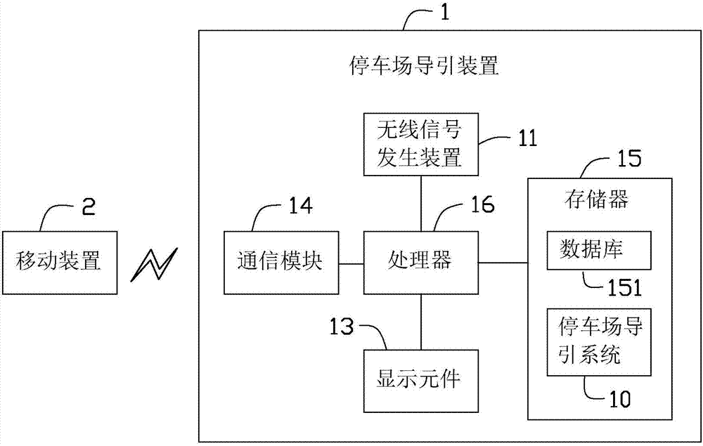 停车场导引装置及方法与流程