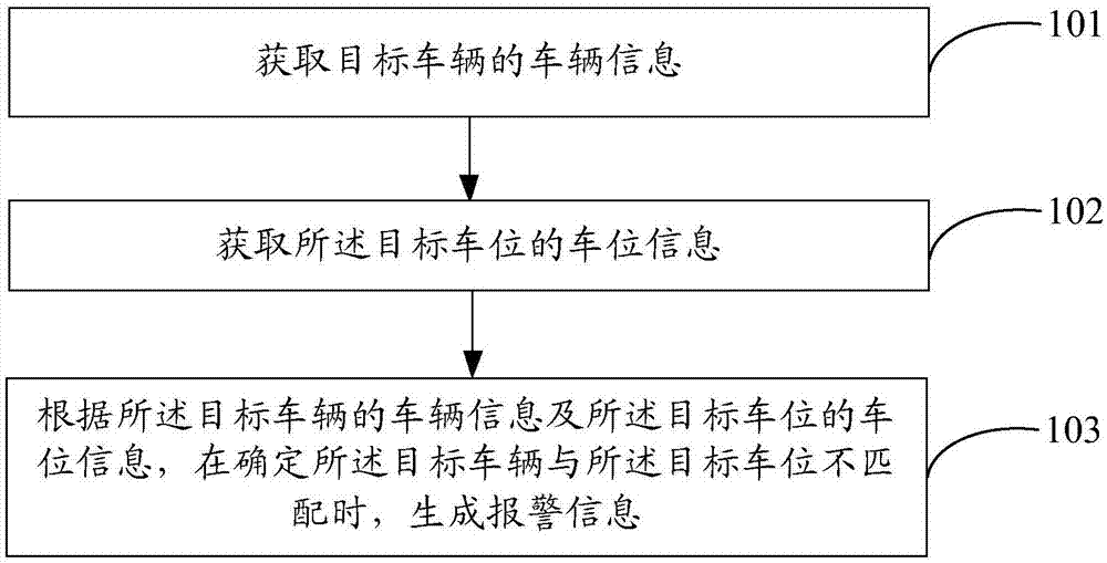 报警方法及装置与流程