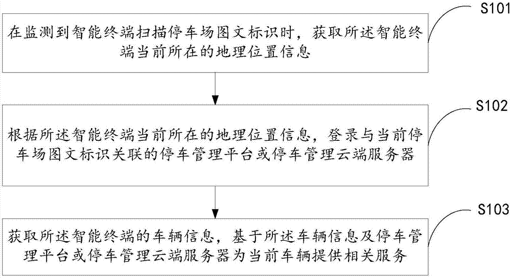 车辆管理方法、系统及存储介质与流程