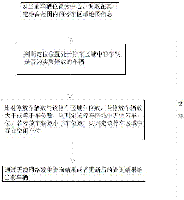 基于车载导航地图的空闲停车位查询方法与系统与流程