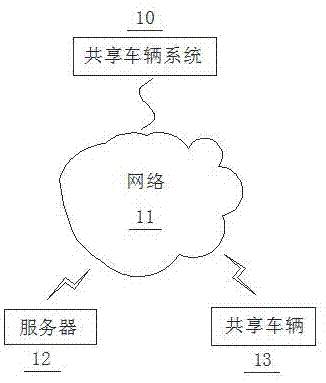 一种共享车辆及其防盗系统和防盗方法的改进与流程