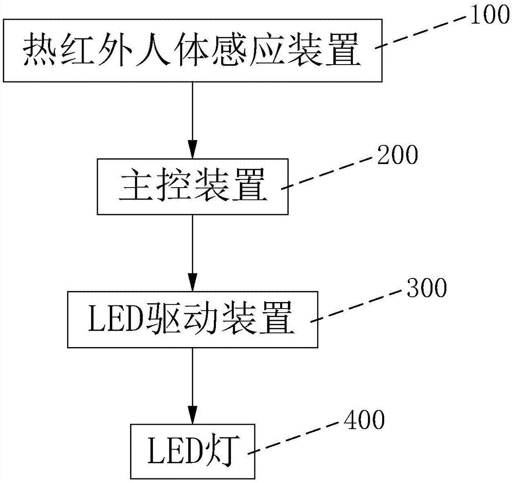 一种基于热红外技术的右转专用道行人状况检测警示系统的制作方法