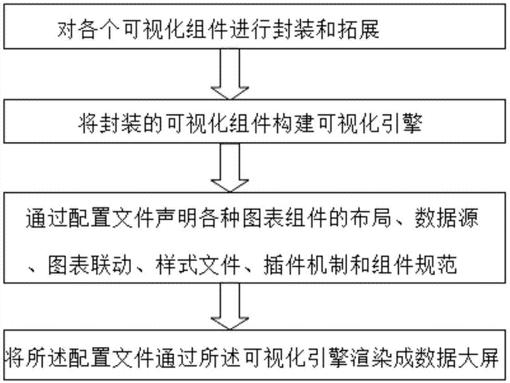 数据大屏可视化方法及系统与流程