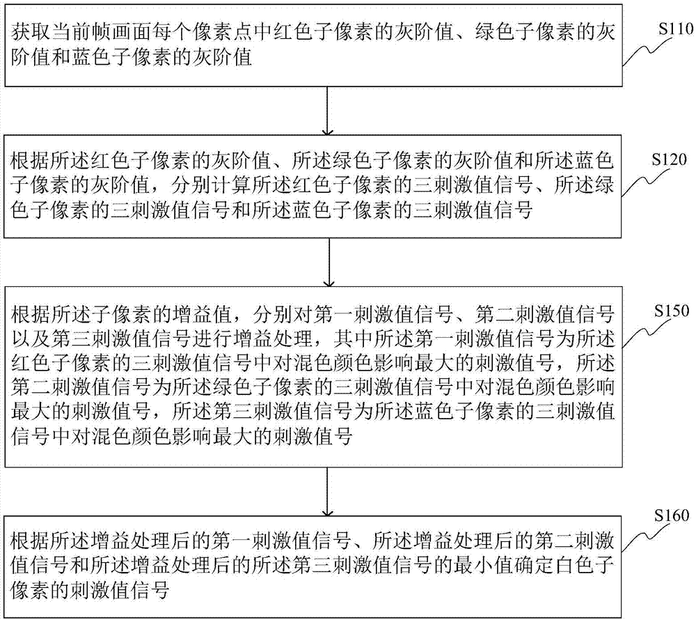 三色数据到四色数据的转换方法及装置与流程