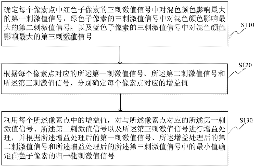 三色数据到四色数据的转换方法及装置与流程