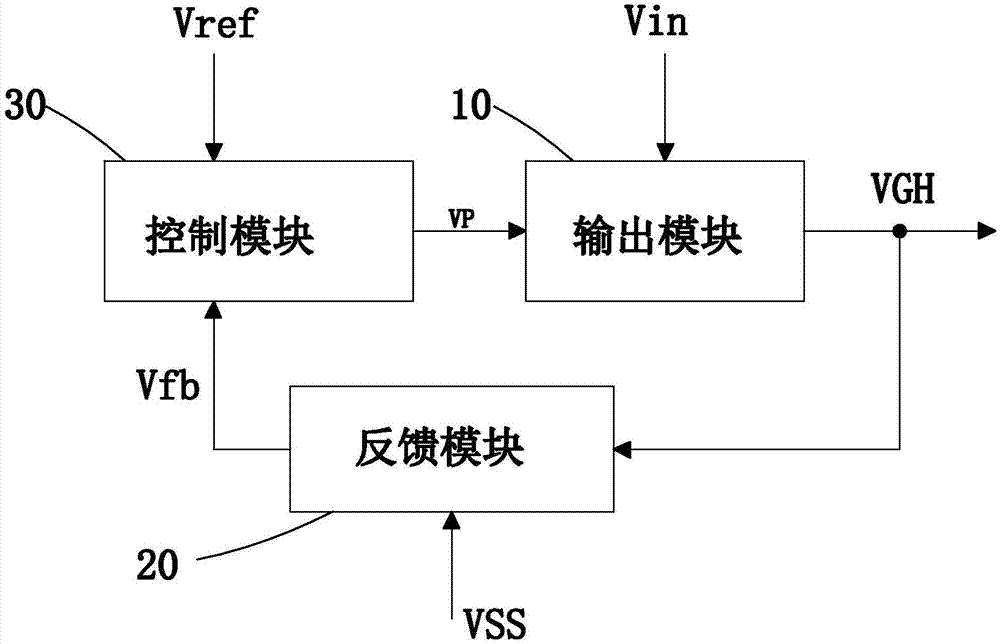 显示面板驱动电路的制作方法