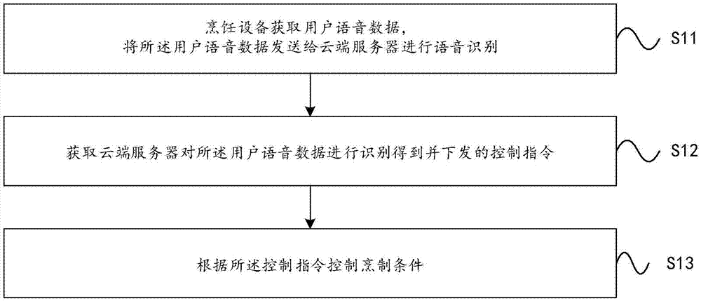 一种烹饪设备的语音控制方法及系统与流程