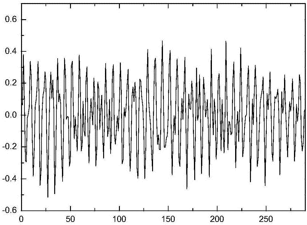一种基频估计算法在各类具有谐波结构的信号的基频估计中的应用的制作方法