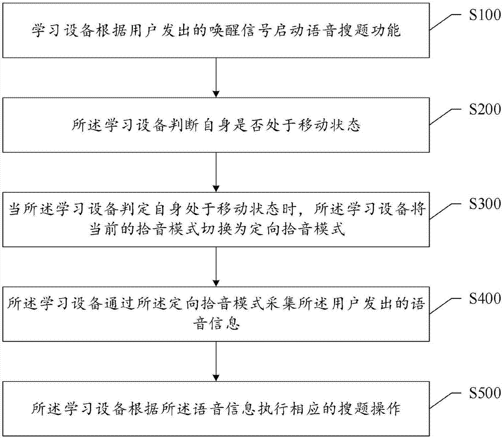 一种语音搜题方法及系统与流程