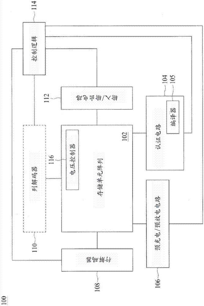 存储器件、物理不可复制功能(PUF)生成器及生成签名的方法与流程