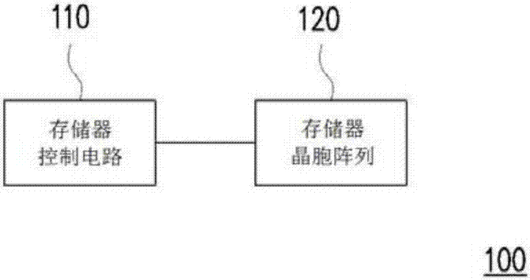 电阻式存储器存储装置及其写入方法与流程