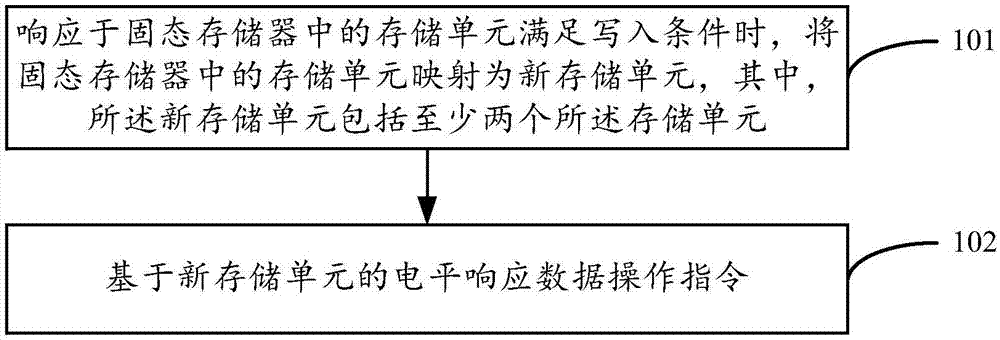 一种固态存储器的控制方法、固态存储器及存储介质与流程