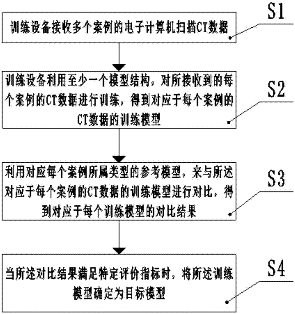 一种数据模型训练方法及训练设备与流程