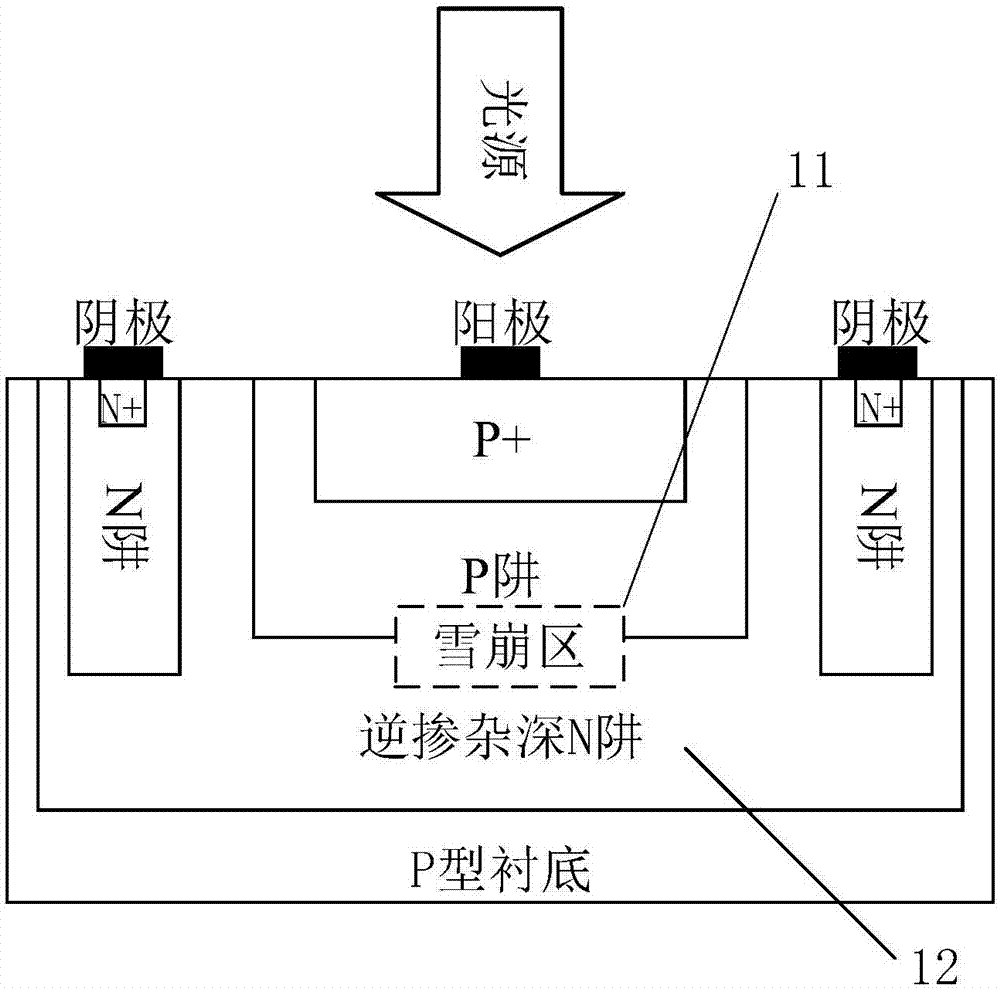 一种p阱/逆掺杂深n阱的cmosspad光电器件的制作方法