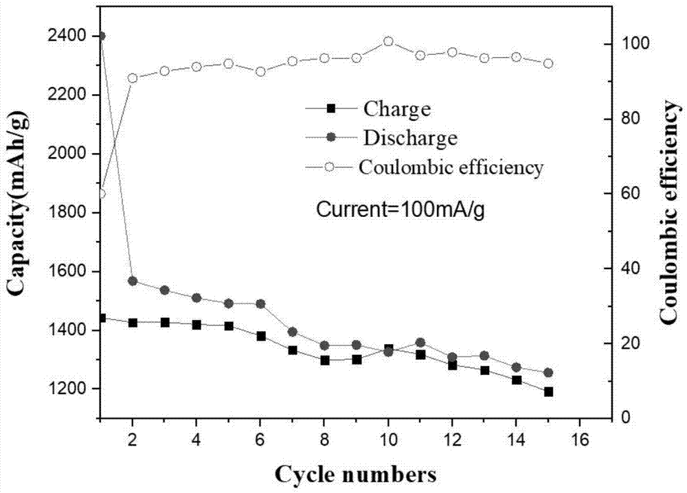 苯胺黑作为锂离子电池负极材料的应用以及锂离子电池负极、锂离子电池的制作方法