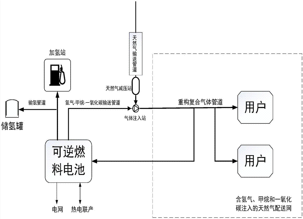 基于复合气体条件下可逆燃料电池的燃气-电力互联系统的制作方法