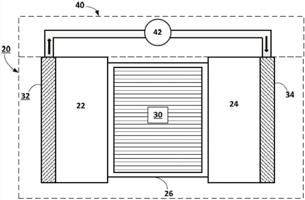 具有混合电解质体系的锂金属电池的制作方法