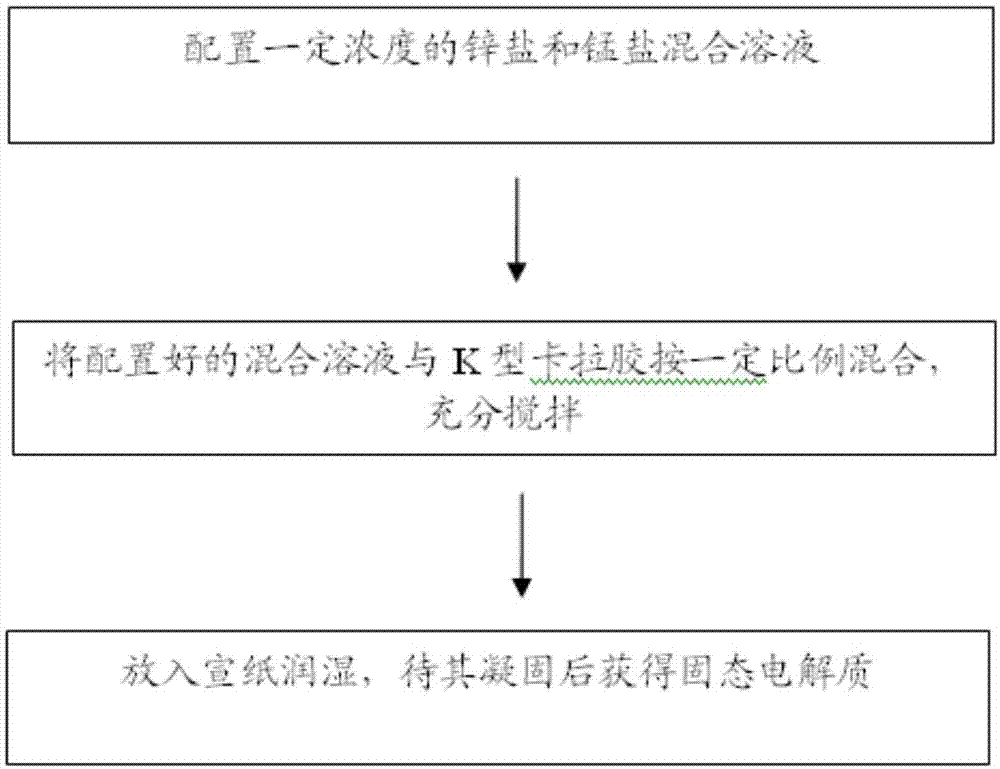 一种复合固态电解质其制备方法和应用与流程