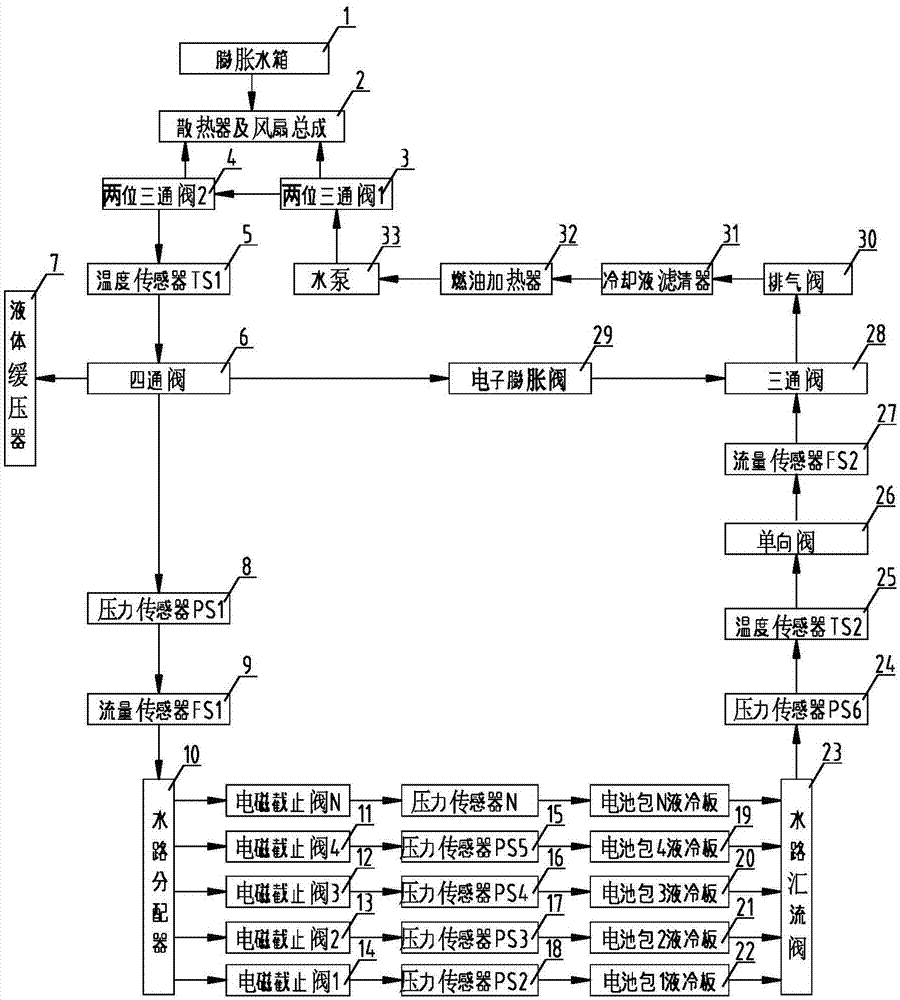 一种电池包温度控制系统及方法与流程