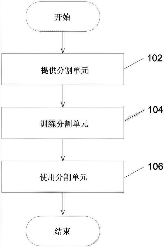 对丢失的输入信息具有鲁棒性的用于处理任务的方法和系统与流程