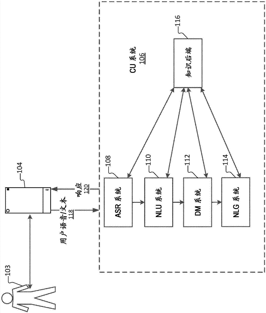 构建会话理解系统的系统和方法与流程