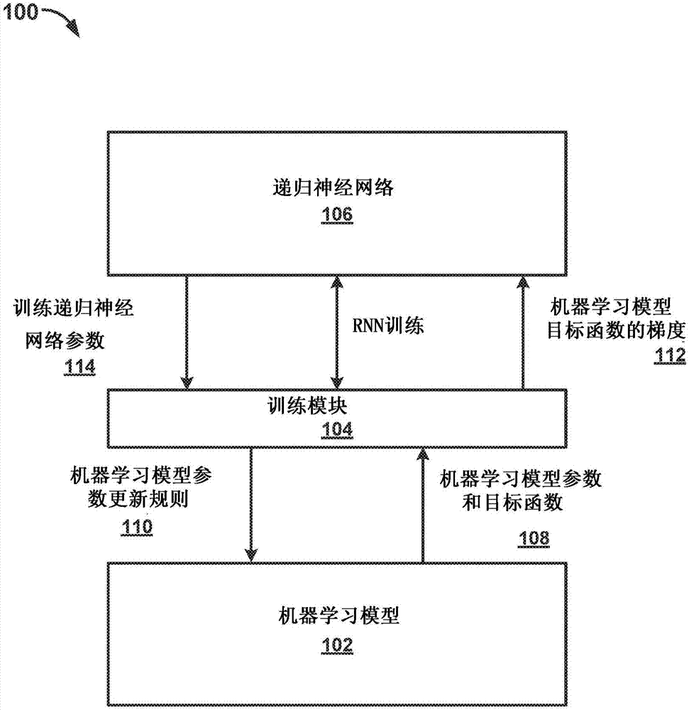 训练机器学习模型的制作方法