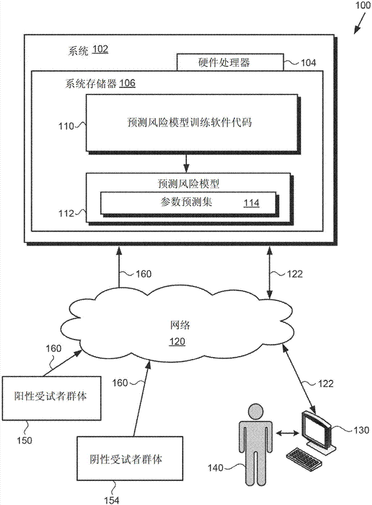 预测风险模型优化的制作方法