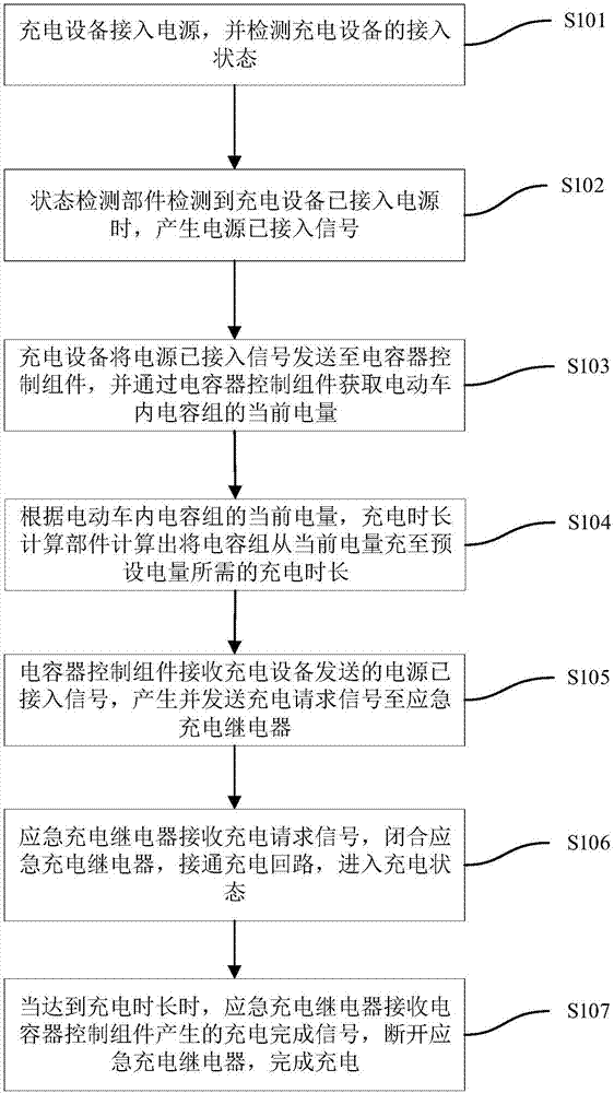 一种超级电容辅助动力系统的应急充电系统及方法与流程