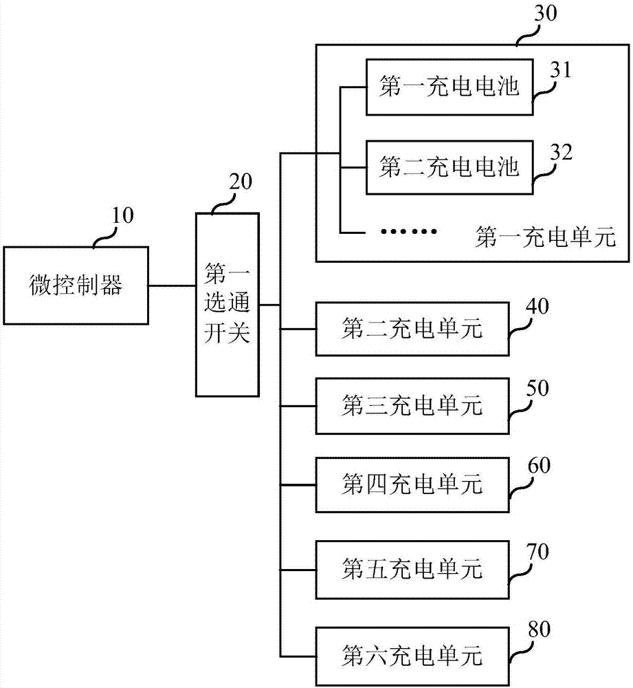 一种充电系统及充电方法与流程