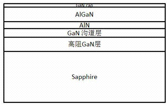 一种GaN基材料的凹槽制备方法与流程