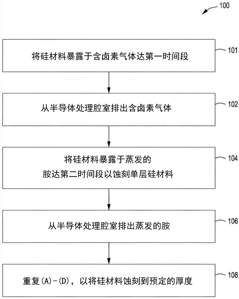 用于化学蚀刻硅的方法与流程