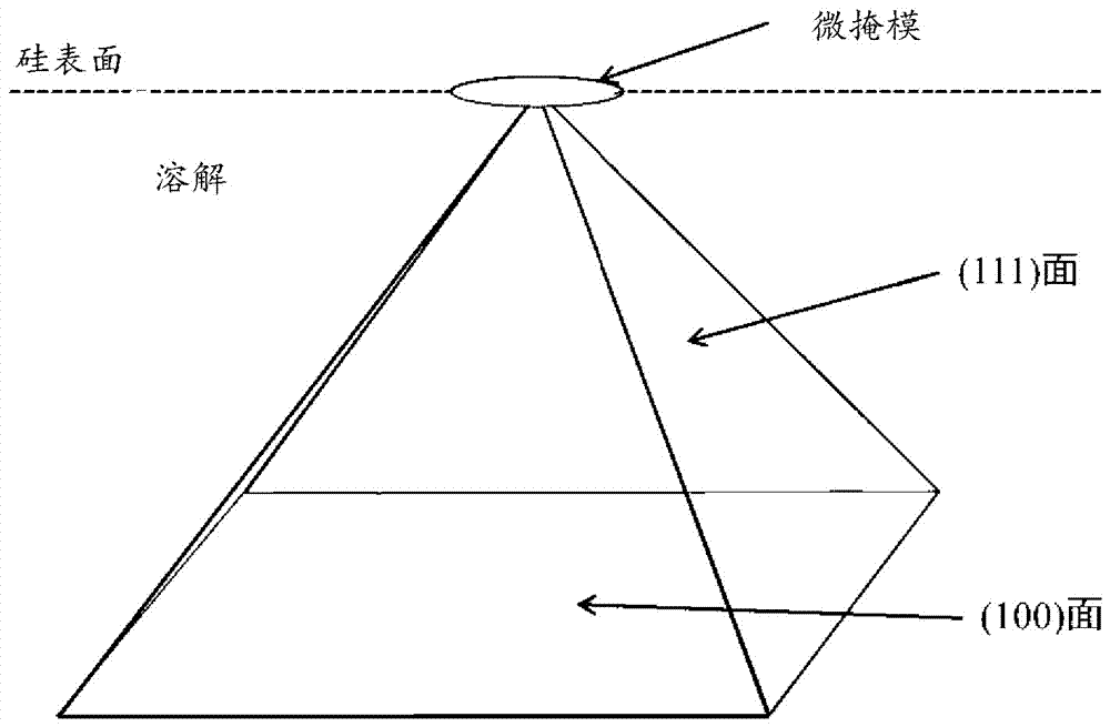 半导体基板用蚀刻液的制作方法