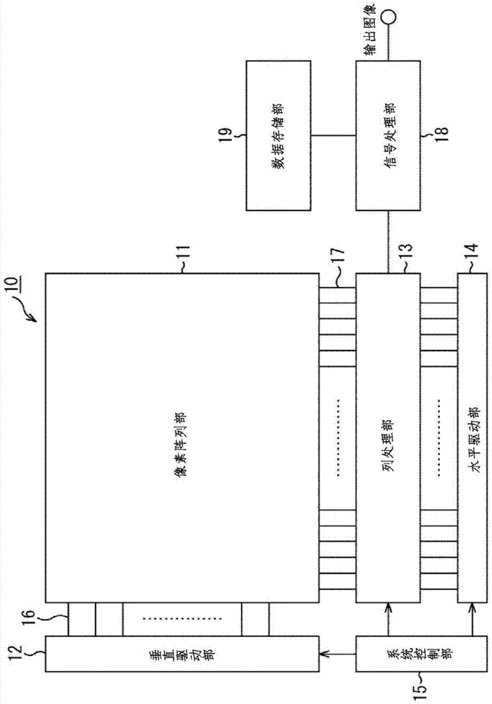 成像元件、成像元件的制造方法以及电子设备与流程