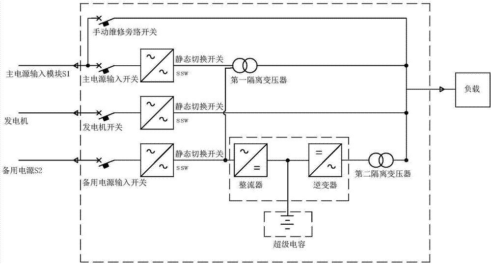 三路电源输入UPS控制电路以及电源切换方法与流程