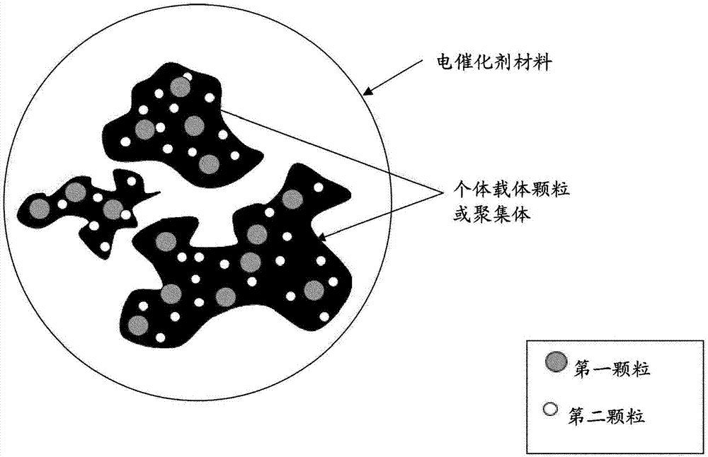 催化剂的制作方法