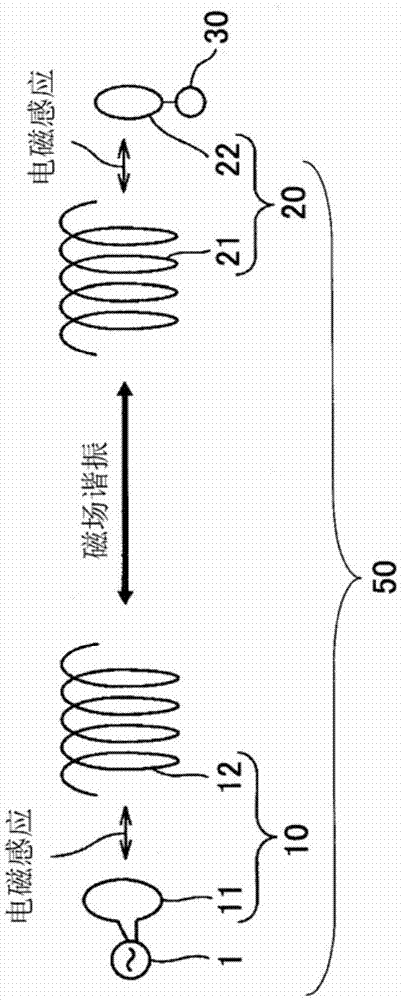 电力传输系统的制作方法