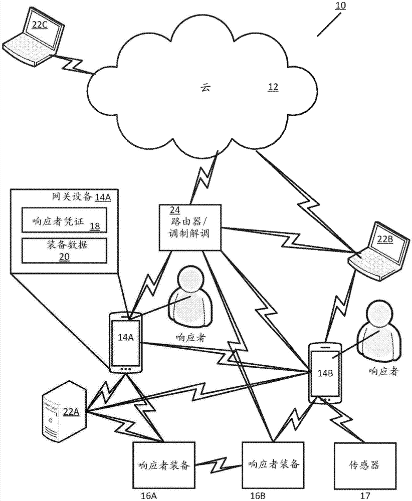 节点/网络聚集网关设备的制作方法