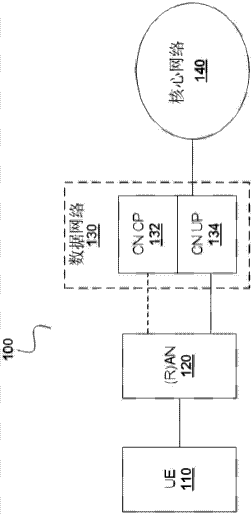 用于通信网络中的服务质量监测、策略执行和计费的系统和方法与流程